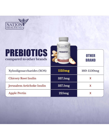 Prebióticos Nation Health MD - 90 Cápsulas Digestión y Bienestar