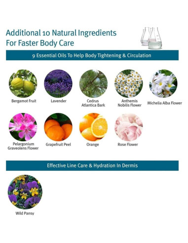 Gel Reafirmante Anti Celulitis Anacis 144.3 g - Hidratante