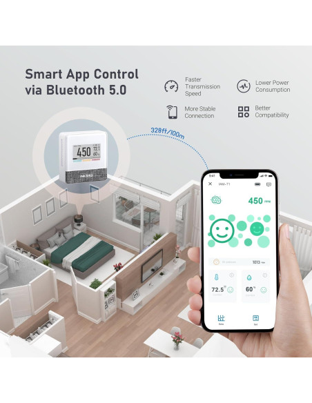 Detector de CO2 Portátil INKBIRD IAM-T2 con Bluetooth