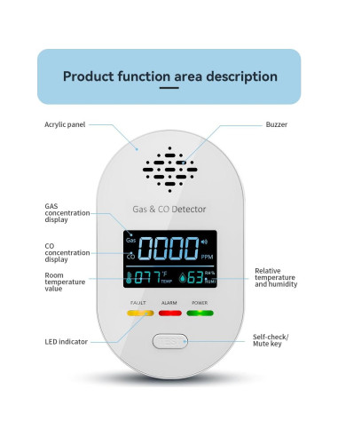 Detector de Monóxido de Carbono y Gas 4-en-1 FDUIOSPF