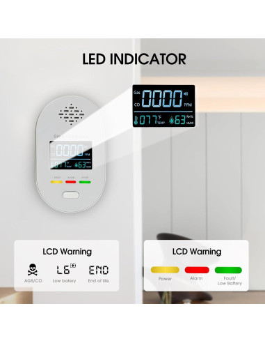 Detector de Monóxido de Carbono y Gas 4-en-1 FDUIOSPF
