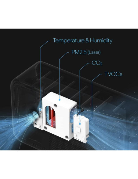 Monitor de Calidad del Aire Interior Awair Element - 200W