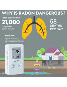 Detector de Radón Funny Kitchen HRDM-02, Portátil y Recargable 2