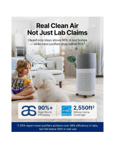 Purificador de Aire CleanForce CP-Rainbow para Habitaciones Grandes 2