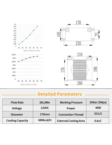 Enfriador de Aire Hidráulico 12V 48W CHAOHAI AJ0607T-CA