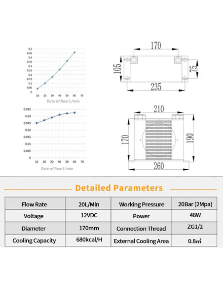 Enfriador de Aire Hidráulico 12V 48W CHAOHAI AJ0607T-CA