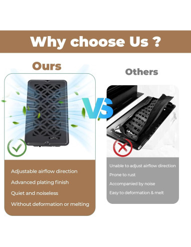 2 Cubiertas de Ventilación de Piso Ajustables 4x10 MMFSF Negro