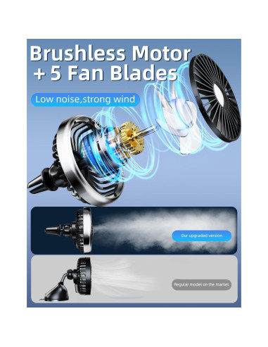 Ventilador de Coche DICMKY USB 360 Silencioso con Luz