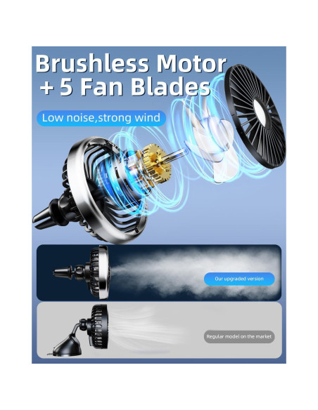 Ventilador de Coche DICMKY USB 360 Silencioso con Luz