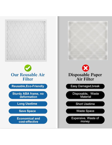 Filtro de aire 20x20x1 MERV 11 LYJHKJ - 2 marcos ABS + 8 filtros
