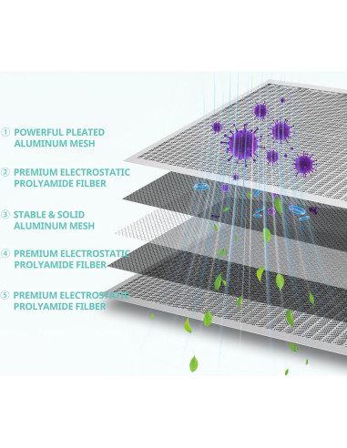 Filtro de Aire Electroestático Accecraft 50x39x2 cm Lavable MERV 8