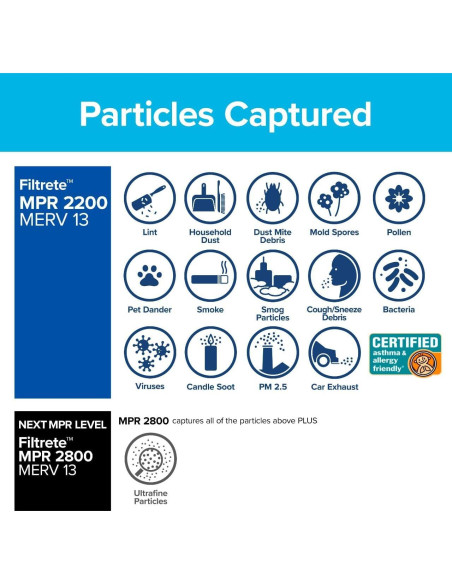 Filtro de Aire Filtrete 3M MERV 13 35x50 cm Paquete de 2