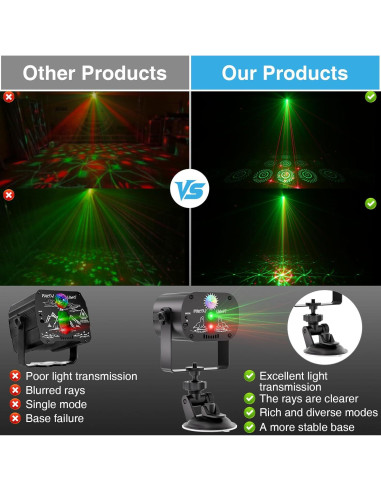 Proyector de Luz Estroboscópica LED RGB Qajok DQ-R60 10.67cm