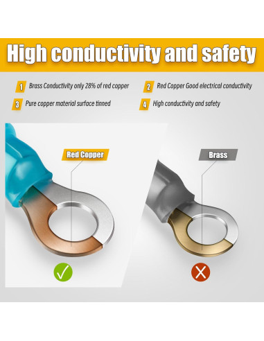 Kit de Conectores Eléctricos 600PCS DTLDZSC AWG 22-10