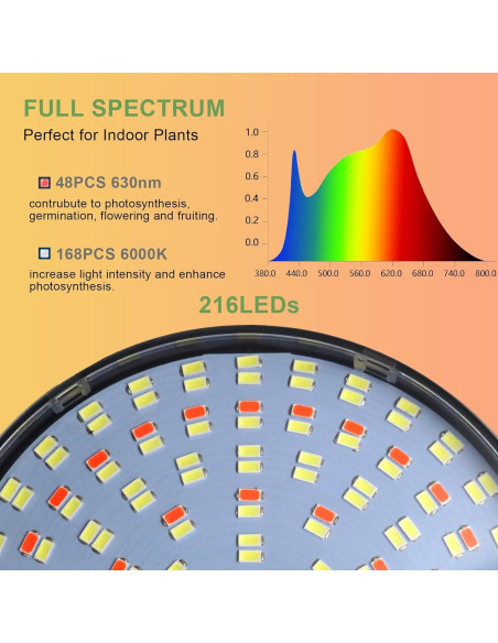 Luz de Crecimiento GooingTop 100W Espectro Completo 6000K