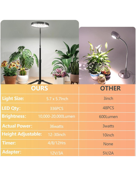 Luz de Crecimiento GooingTop 100W Espectro Completo 6000K