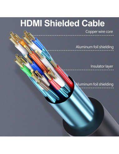 Cable HDMI 1.83m 5-Pack Vorothin 4K 60Hz Compatible PS5