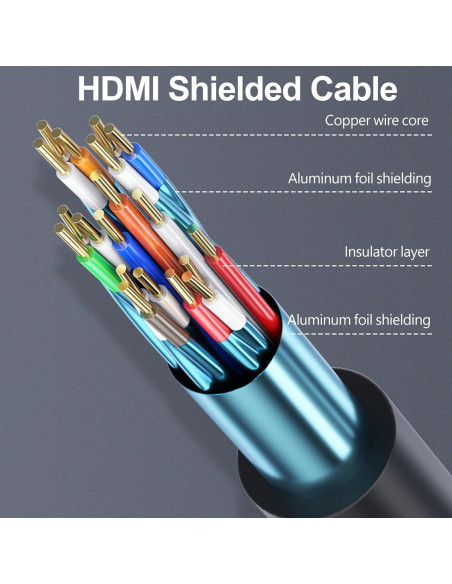 Cable HDMI 1.83m 5-Pack Vorothin 4K 60Hz Compatible PS5