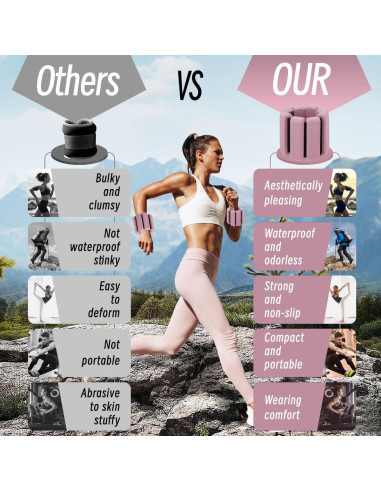 Pesas Ajustables para Muñeca y Tobillo Zekola 0.91 kg