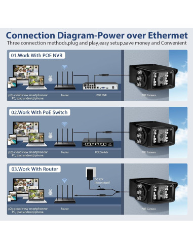 Cámara Mini IP PoE 8MP MWRCTV con Lente 2.8mm y IR