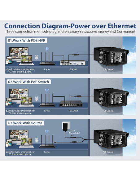 Cámara Mini IP PoE 8MP MWRCTV con Lente 2.8mm y IR