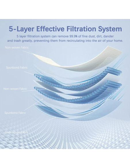 8 Filtros de Aire y Motor MalhSlix para Aspiradoras Miele