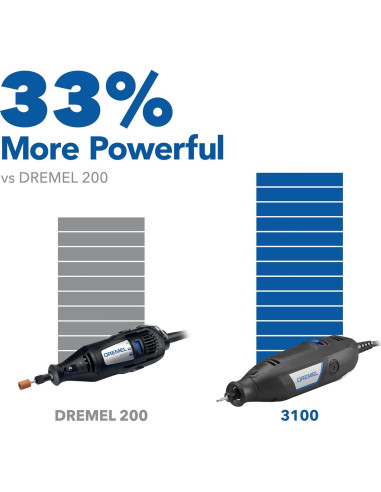 Dremel 3100 Kit Herramienta Rotativa 16 Piezas Velocidad Variable