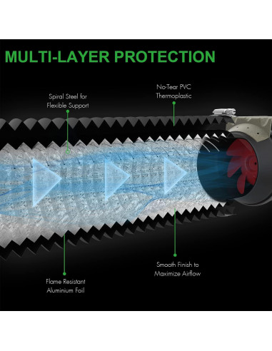 Conducto Flexible de Aluminio iPower 20 cm x 7.62 m HVAC