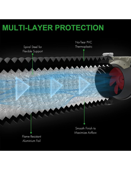 Conducto Flexible de Aluminio iPower 20 cm x 7.62 m HVAC