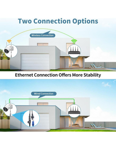 Cámara de Seguridad Inalámbrica OHWOAI 130 Gran Angular con Audio