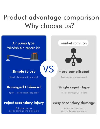Kit de Reparación de Parabrisas XTryfun - Juego Individual