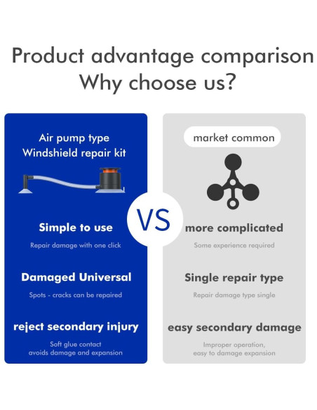 Kit de Reparación de Parabrisas XTryfun - Juego Individual