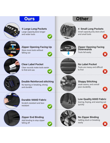 Bolsa de Herramientas Enrollable LEFOR-Z 13 Bolsillos Negra/Azul