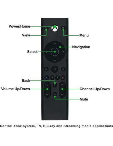 Control Remoto para Xbox One y Series X|S - Tyadas
