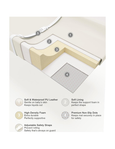 Almohadilla de Cambio de Pañales Premium U - Cuero Impermeable