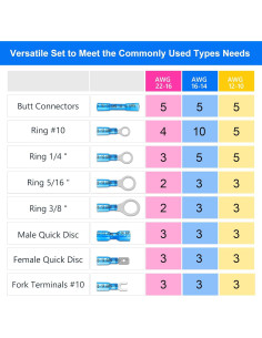 Kit de Conectores de Cable Termocontraíbles Kuject 90PCS 2