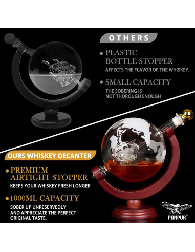 Decantador de Whisky Globo PONPUR 1000ml con Bandeja y Embudo