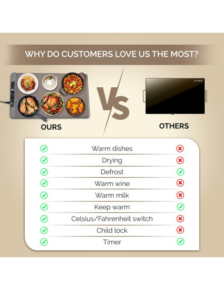 Alfombrilla Calentadora de Comida EXHOCO 250W Silicona Gris