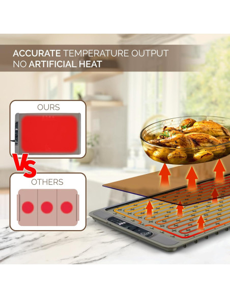 Alfombrilla Calentadora de Comida EXHOCO 250W Silicona Gris