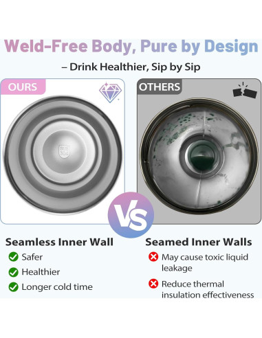 Taza de 1.2L ICIOI con Asa y Tapa a Prueba de Fugas