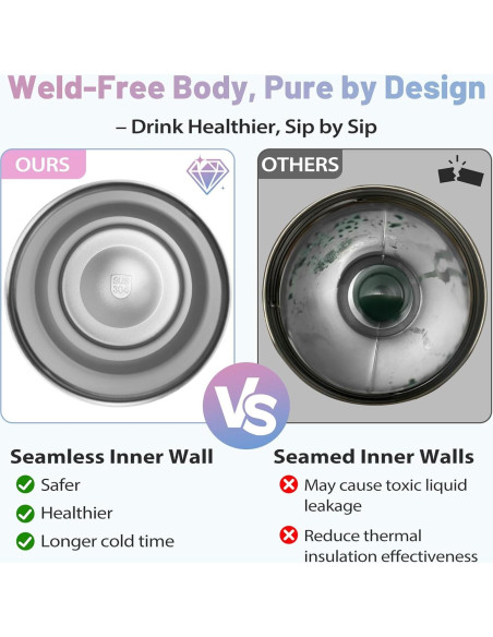Taza de 1.2L ICIOI con Asa y Tapa a Prueba de Fugas