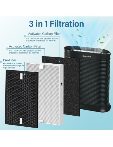 Filtro de Aire HPA5100 Honeywell - 2 Filtros R, 2 A, 2 Carbono