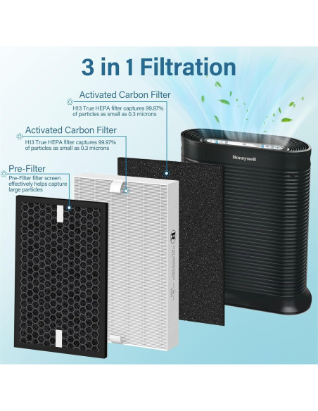 Filtro de Aire HPA5100 Honeywell - 2 Filtros R, 2 A, 2 Carbono