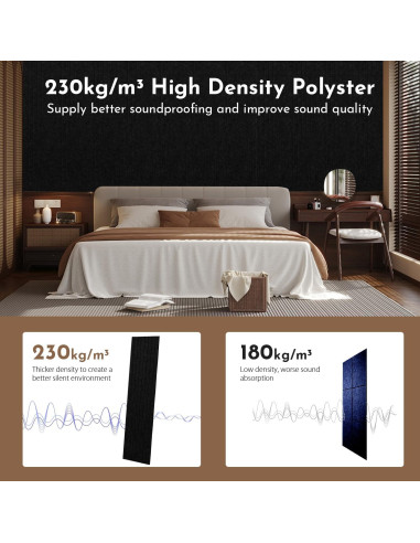 Paneles Acústicos de Pared Negros 4 Paquete 1.49m Aislantes