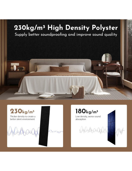 Paneles Acústicos de Pared Negros 4 Paquete 1.49m Aislantes