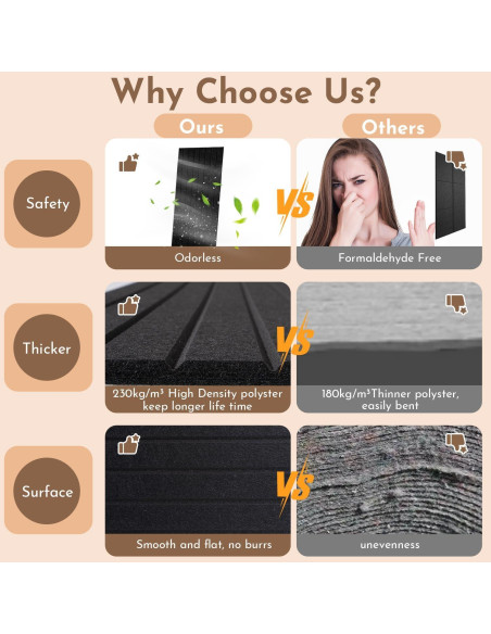 Paneles Acústicos de Pared Negros 4 Paquete 1.49m Aislantes