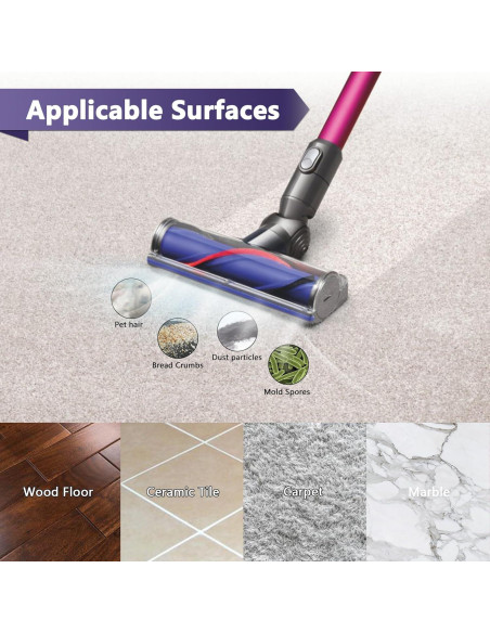 Cabezal de Motor V6 Coodss para Aspiradoras Dyson - 50W