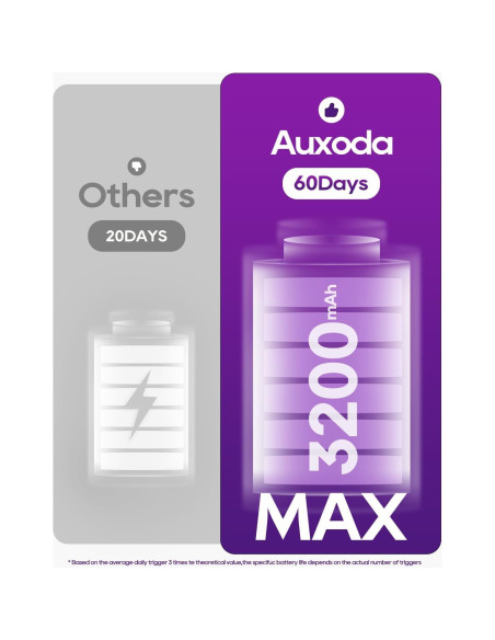 Paquete de 2 luces bajo gabinete MerryNite con sensor 3200mAh