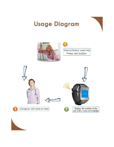 Botón de Llamada Inalámbrico CallToU - 10 Botones + 1 Receptor