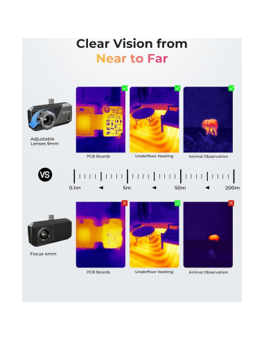 Cámara Térmica TOPDON TS001 256x192 para Android, 9mm